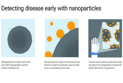  google-nanoparticles 