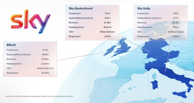 BSkyB