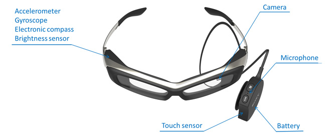 smarteyeglass