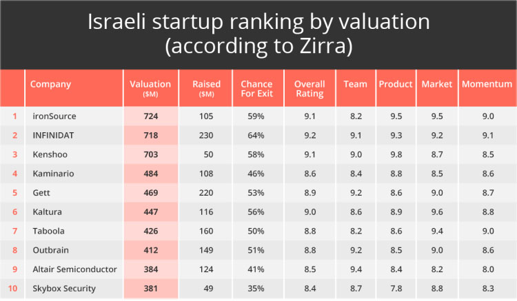 startups-israel-2015-3