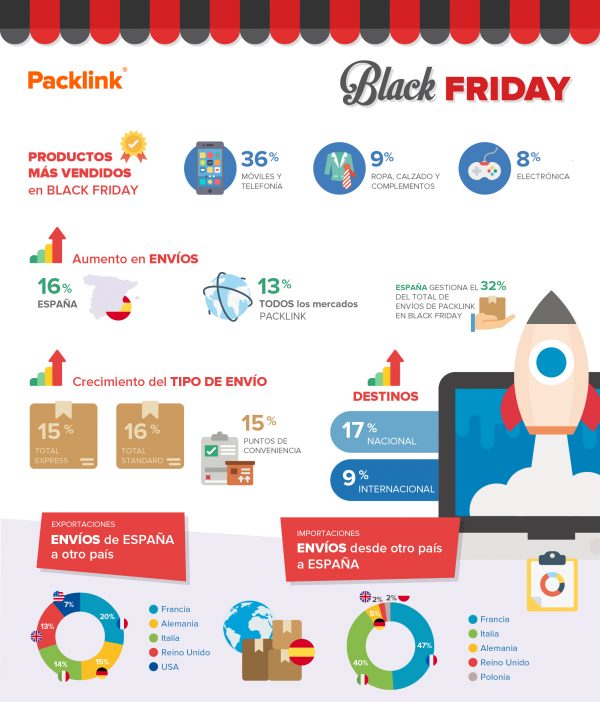 infografia_san_valentin