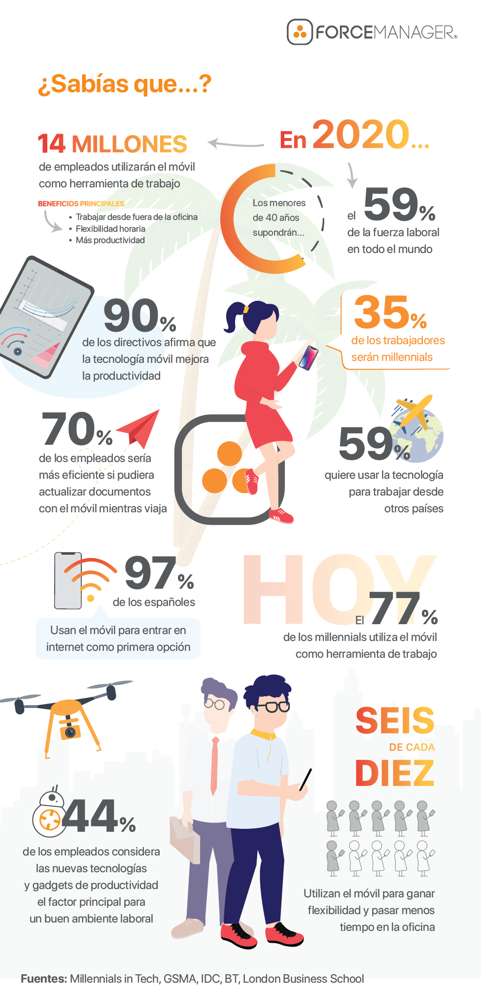 ForceManager datos móvil